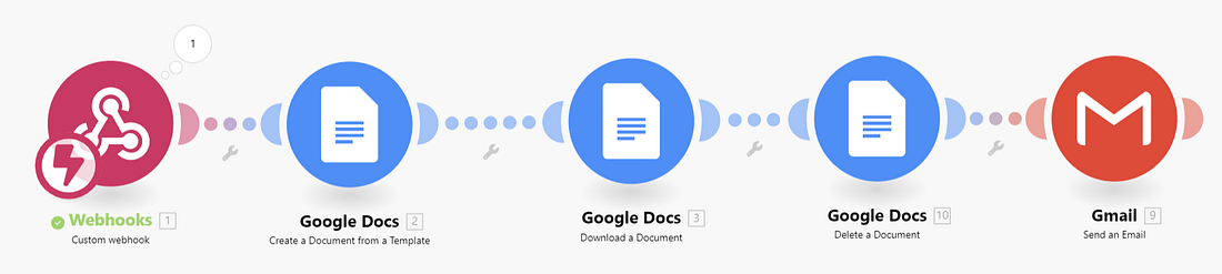 Create dynamic PDFs in Make with Google Docs