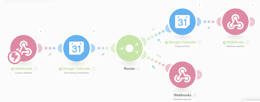 Scenario 1 backend in Make with webhook and Google Calendar modules