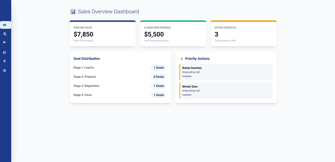 The $0 CRM that closed 3x more deals